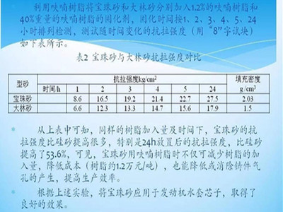 崇阳县铸造用砂流动性好,利于开浇,可回收使用