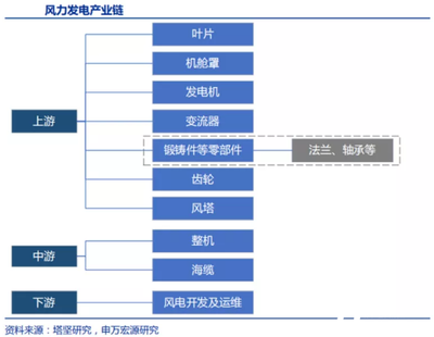 恒润股份,风电产业链炒到了“关节”